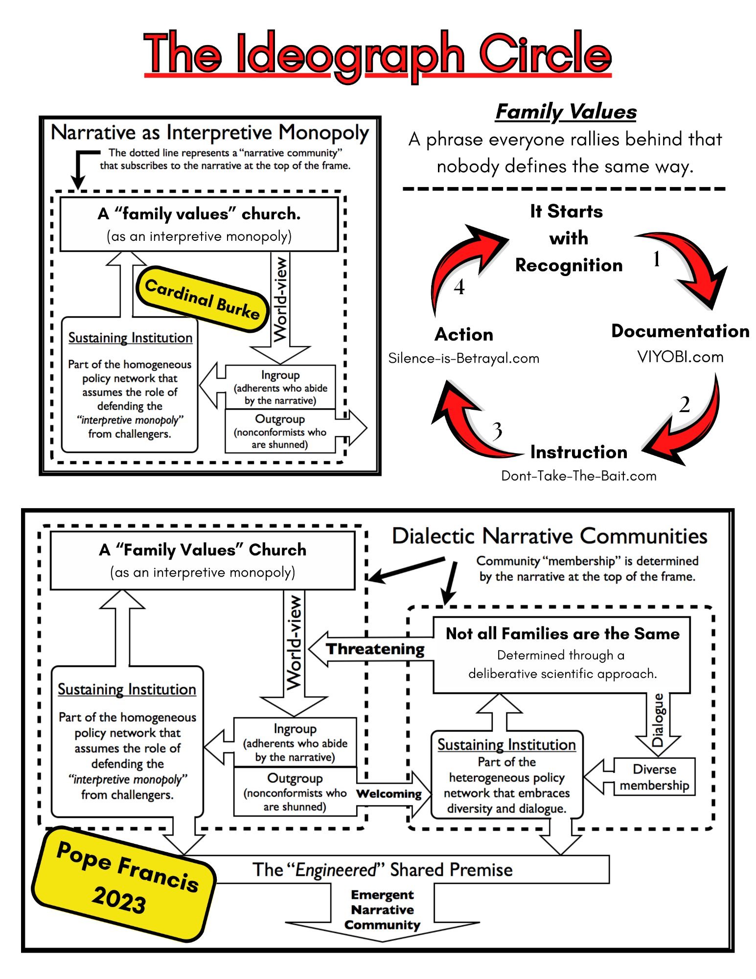 The Ideograph Circle